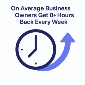 On average business owners get 8+ hours back every week graphic with clock and arrow